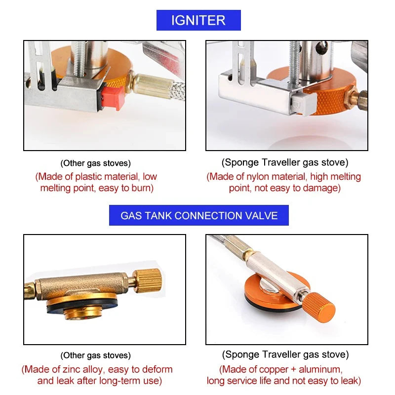 Portable 3500W Camping Gas Stove Folding Backpacking Burner for Outdoor Cooking Travel Gear